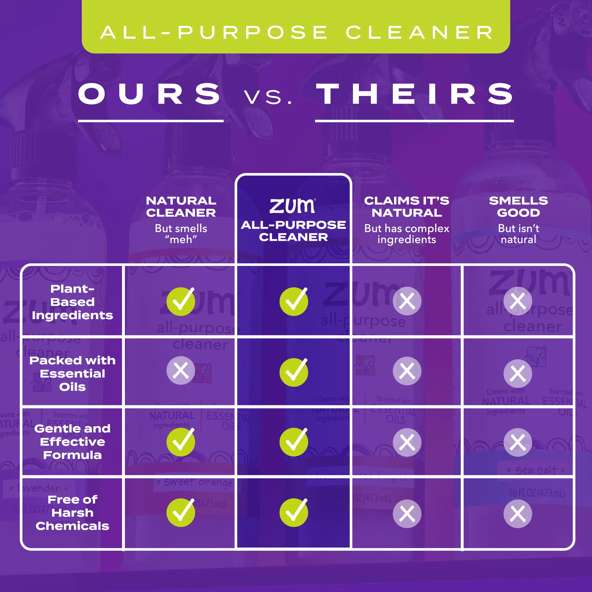 Lavender All-Purpose Cleaner - Image 4