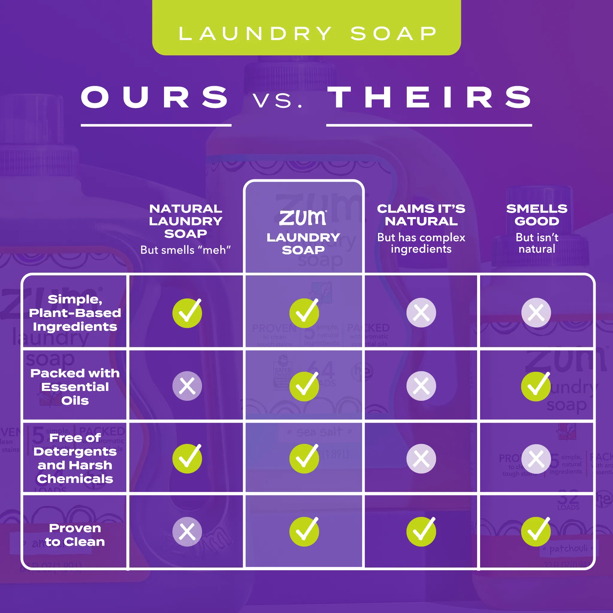 Lavender 64 oz. Zum Laundry Soap - Image 5